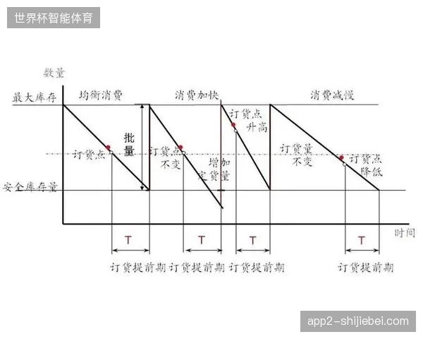 卢赛尔体育场周边商品库存响应延迟，如何借助客流预测系统实现精准补货？